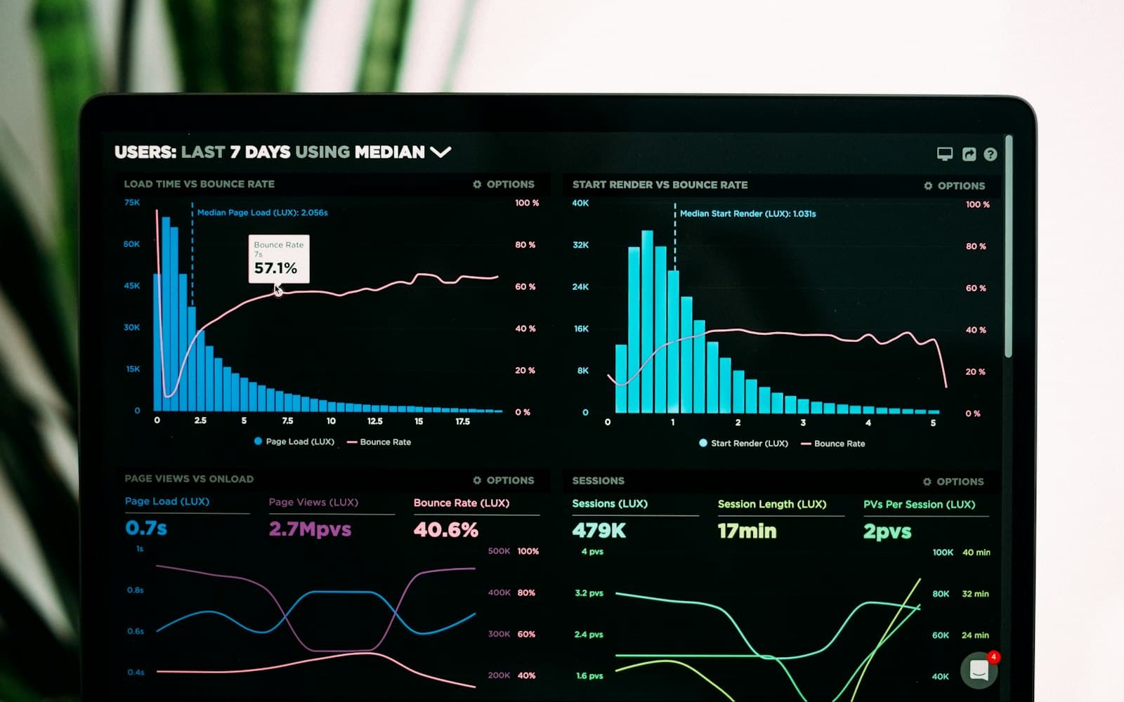 Dense enterprise analytics dashboard with charts, metrics, and trends on a dark interface